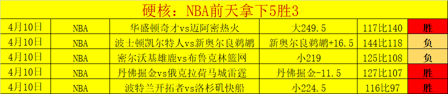 专栏,赛事胜负总,分解析及专,世界杯直播,2026世界杯,赛事直播,观看指南,比赛时间
