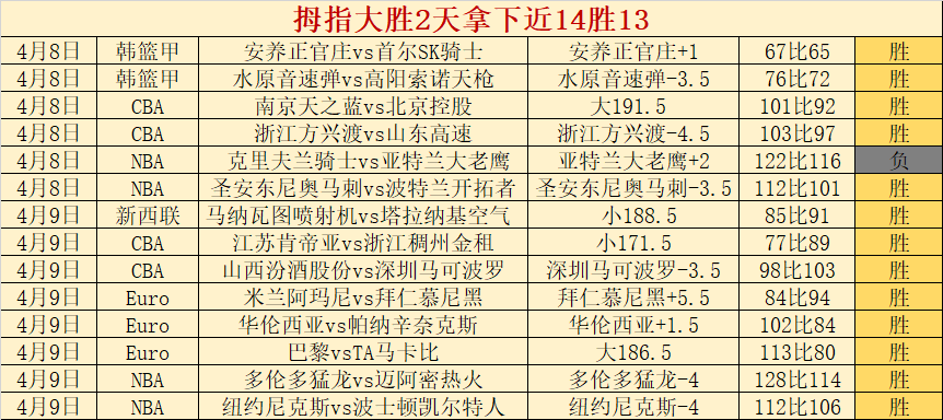 大乐透期号,专家质合分,前区十码精,世界杯直播,2026世界杯,赛事直播,观看指南,比赛时间
