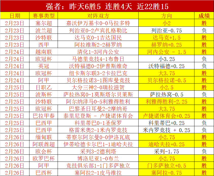 浙江大胜山,大乐透期号,专家质合分,世界杯直播,2026世界杯,赛事直播,观看指南,比赛时间