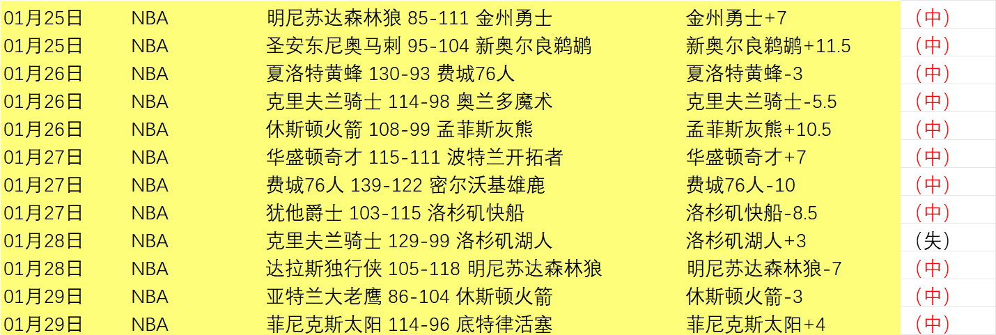 大乐透期号,专家推荐,胜负比分质,世界杯直播,2026世界杯,赛事直播,观看指南,比赛时间