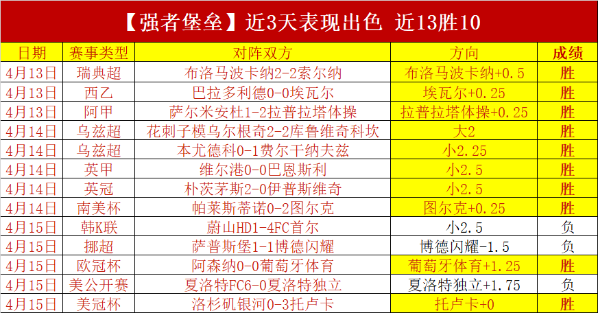 联赛湘南海,洋对决横滨,专家期号分,世界杯直播,2026世界杯,赛事直播,观看指南,比赛时间